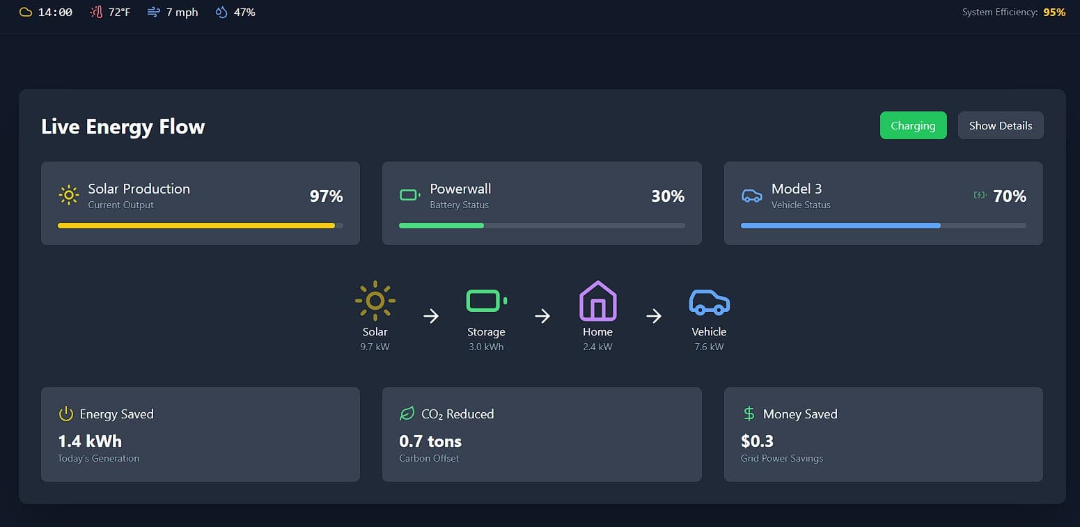 Tesla Energy Ecosystem Dashboard